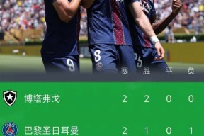 bb体育平台-包含今晚亚冠传出新动向；巴黎圣日耳曼防线松动；管理层表态——赛场秩序良好；数据趋势出现新变化的词条-bb体育平台