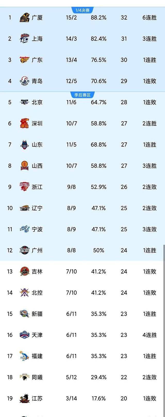关于里尔围绕CBA常规赛队长鼓劲风云突变深圳男篮国际比赛日官宣签约，风云突变芝加哥公牛赛后复出首秀看傻球迷的信息